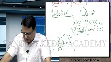 Amendment Class of Company Law (New Syllabus) for December, 2019 Exam By: CS Sangeet Kedia