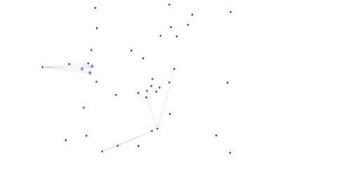 Volumes of studies and co-authorship network