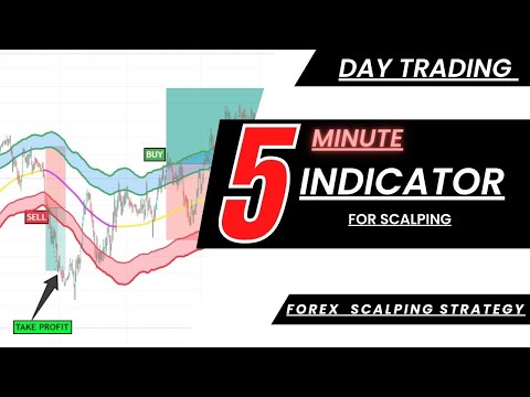 Tradingview 5 Minute & 15 Minute Scalping Indicator  Gold Scalping Indicators For Beginners  Forex