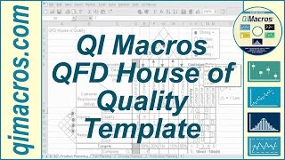 QFD House Of Quality Template in Excel