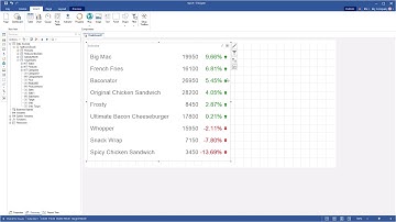 Dashboards for ASP.NET, .NET Core, JS, PHP, Blazor apps: Sorting Data by Variation in KPI (2020)