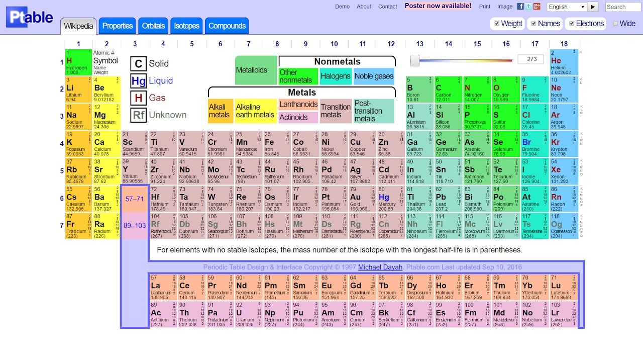 Chemical Elements Pronunciation 1h 54xe 化學元素英文發音 Youtube