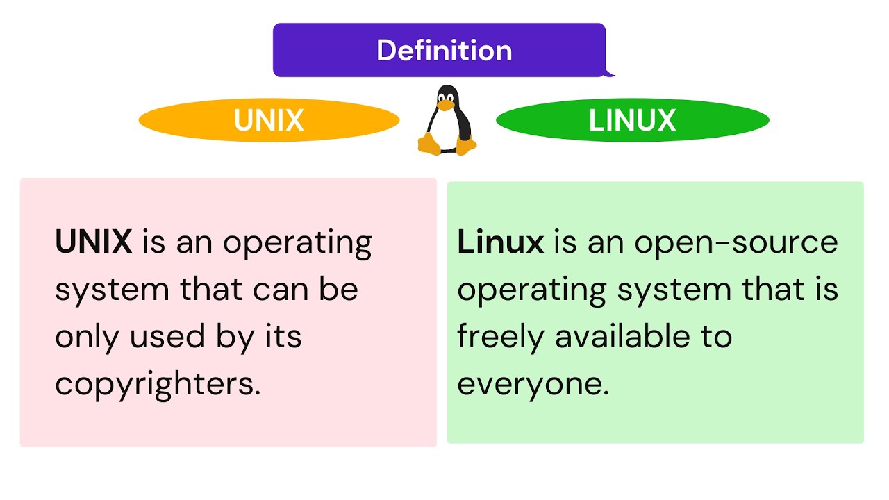 case study of unix and linux operating system