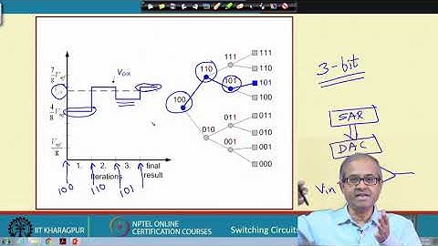 Lecture 51: Analog-to-Digital Converter (Part III)