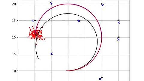 [PythonRobotics] A feature based SLAM example using FastSLAM 1.0.