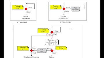 1 8 Persistence methods CSMA