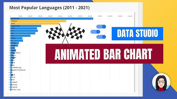 Animated Bar Chart 📊 Without Coding in Google Data Studio For Free (+ Example & Easy Tutorial)