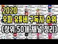 2020 우파 유튜버 구독자 순위 상위 50개 채널 정리 