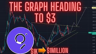 THE GRAPH HEADING TO $3!! THE MOST BULLISH LONG-TERM PRICE OUTLOOK