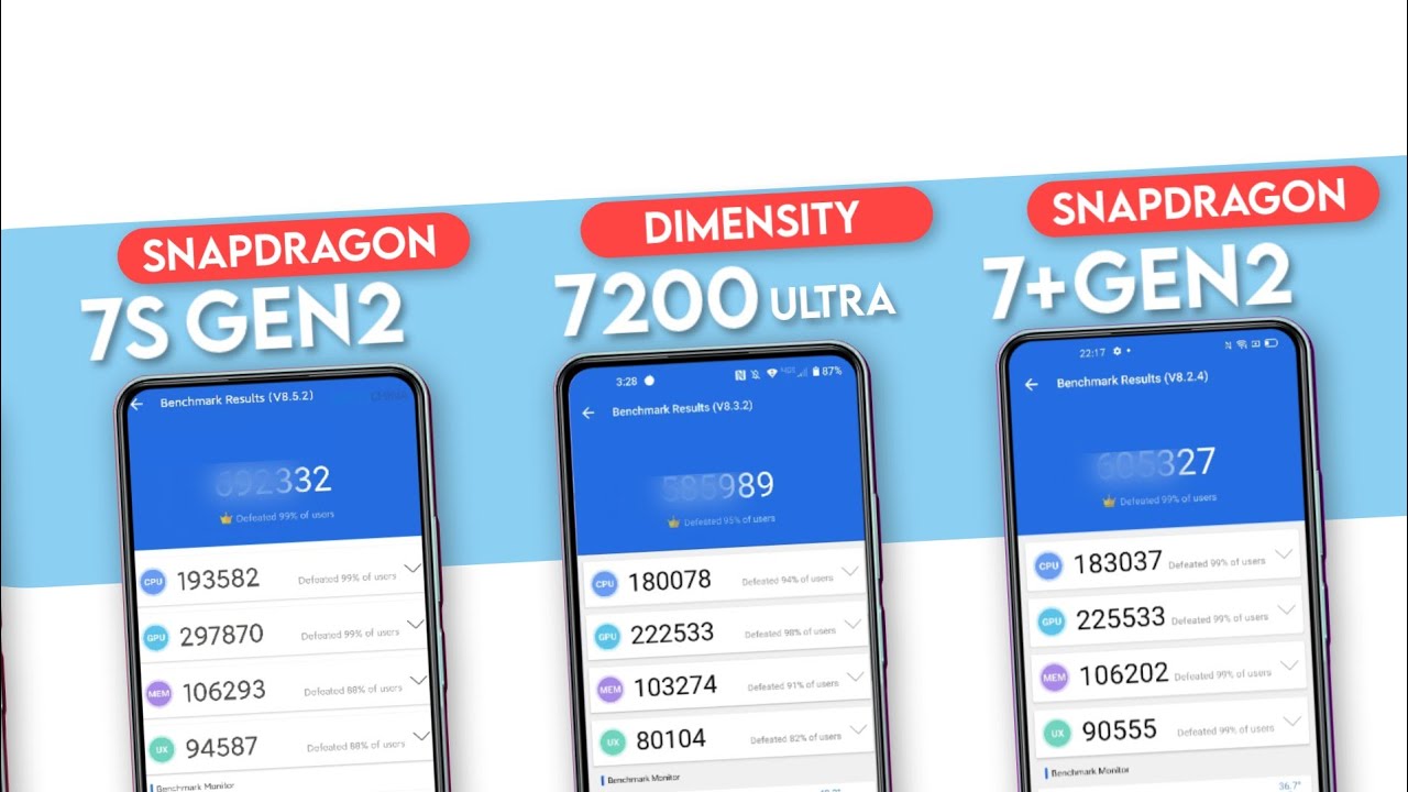 Snapdragon 7S Gen 2 Vs Dimensity 7200 Ultra Vs Snapdragon 7 Plus Gen 2 