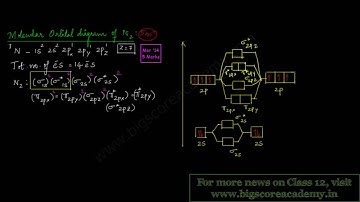 Demo Video Showing Mark Split Ups