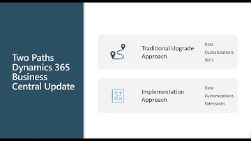 Traditional Upgrade vs. Implementation of Business Central