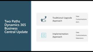 Traditional Upgrade vs. Implementation of Business Central