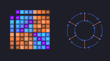 Up next: group theory!