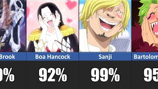 Who Are The Biggest Simps In One Piece?