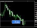 Scalping and Intraday Trading Indicator for Metatrader4 (MT4)