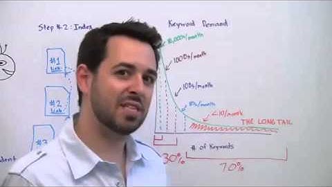 Learn SEO from Rand Fishkin CEO of Moz SEOmoz