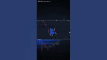 Weet jij wat het beste instappunt is?