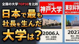 【大学】日本で最も社長を多く生んだ大学ランキング【TOP30】
