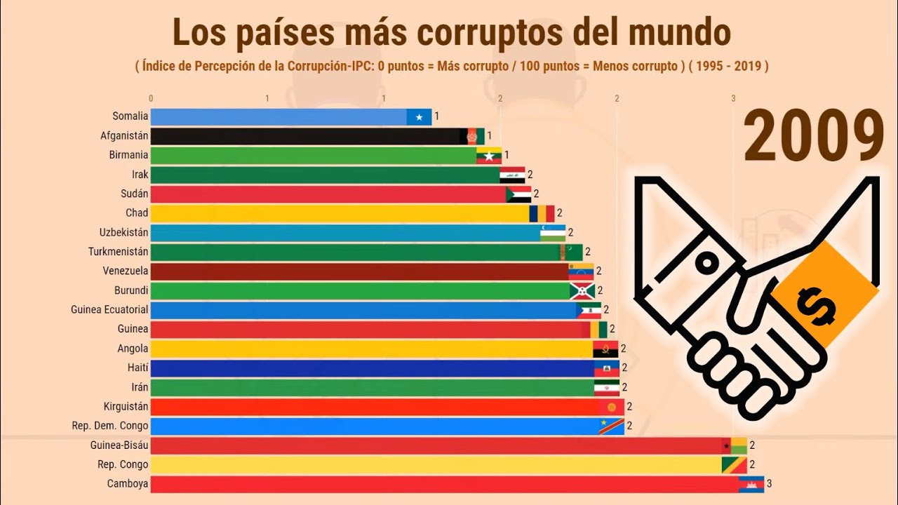 El pais mas caluroso del mundo