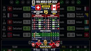 Switzerland 🇨🇭 vs Canada 🇨🇦 Match Preview | FIFA World Cup 2026 Group B