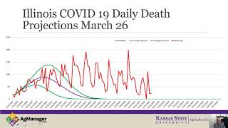 Analysis of the IHME COVID-19 Forecasting Model - June 23 Update
