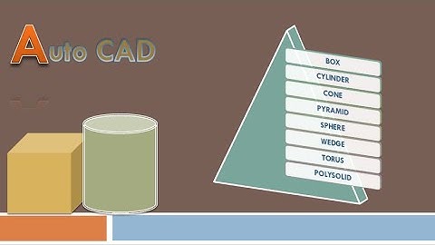 Introduction to Box | Cylinder | Cone | Pyramid | Sphere | Wedge | Torus | Polysolid in Autocad