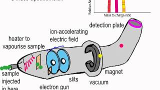 spectroscopy vs spectrometry