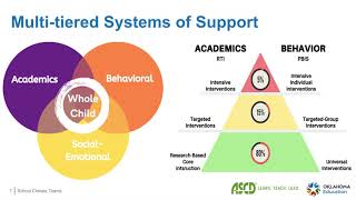 Module 2: What are School Climate Transformation Teams?