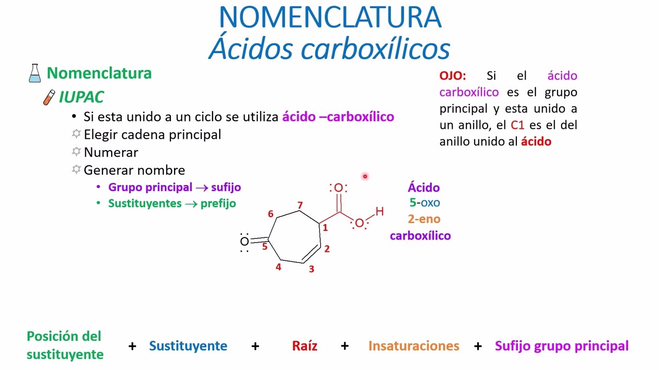Nomenclatura de Ácidos carboxílicos