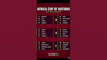 Official AFCON 2025 Full Draw 