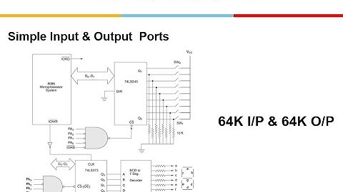 8086:  IO-Mapped & Memory-Mapped Interfacing ,  Isolated , Direct I/O Indirect I/O String IN and OUT