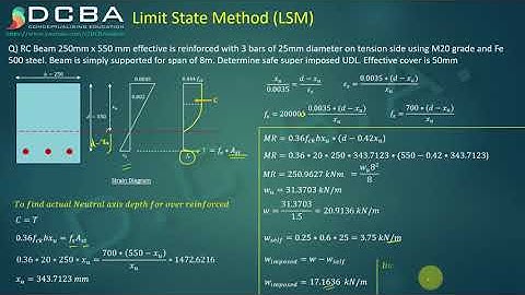 Lec 09 - Limit State Method Numerical Type 1 Problem 2