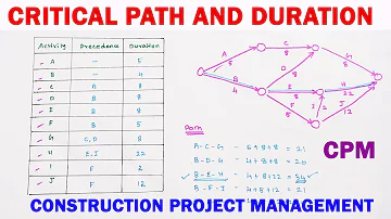 Project Management: Finding the Critical Path, duration and Project Duration | Critical Path Method