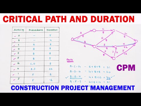Project Management: Finding the Critical Path, duration and Project Duration | Critical Path Method