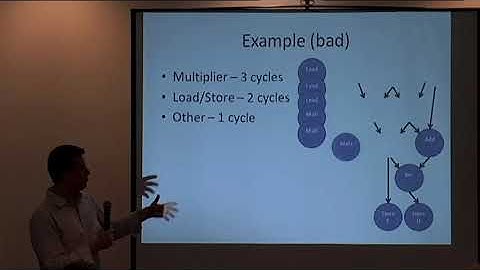 2010 LLVM Developers’ Meeting: N. Rotem “C-to-Verilog.com”