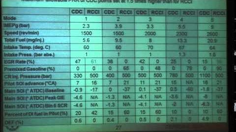 Reciprocating Engines, Reitz, Day 4, Part 3