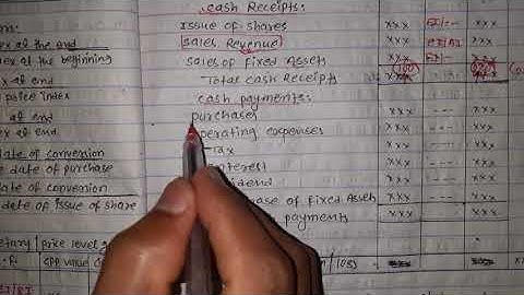 Price level change ## bbs 1st years ## old course ## part-1