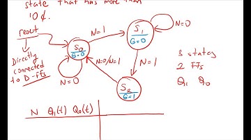 Lec 11d: A Simple Vending Machine Design