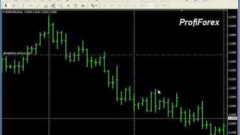 Profiforex Metatrader 4:Graphic line objects