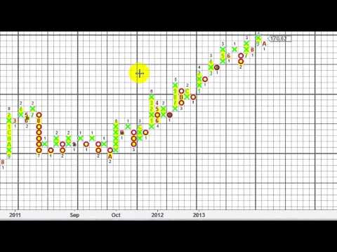 Point And Figure Chart Excel Download