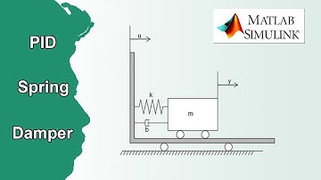 Thiết kế PID hệ lò xo và giảm xóc trong MATLAB P1 | NVK