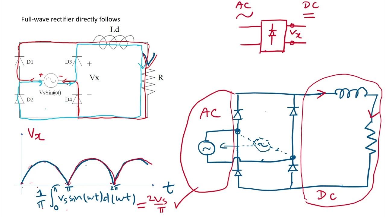 53Rectifier and Inverter YouTube