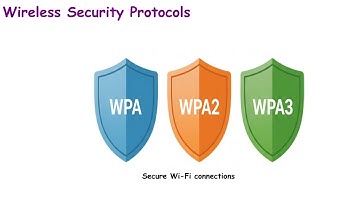 wireless security protocols