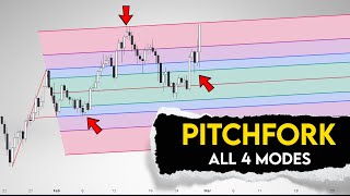 Pitchfork Trading For Beginners Learn And Trade All 4 Pitchforks