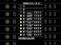 ザ・ベストテンのランキングボードを再現して少年隊3曲目の初登場1位の回1986年12月11日放送の順位を表示してみました。#ザ・ベストテン#ランキングボード#パタパタ