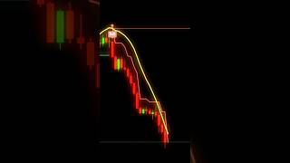 Chandelier Exit + Zero Lag LSMA Strategy | Smarter Entries & Profitable Exits 📊 #tradingview