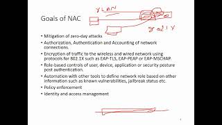 03 Cyber Security -Network Access Control (NAC)