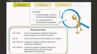 Clinical Audits: Fundamentals of Auditing Medical Device Clinical Investigations