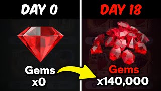 FREE 140k Gems Earning in FC Mobile - Complete Analysis | Mr. Believer